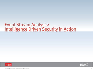 Event Stream Analysis:
Intelligence Driven Security in Action

© Copyright 2011 EMC Corporation. All rights reserved.

25

 