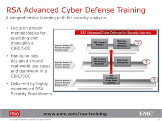 RSA Advanced Cyber Defense Training
A comprehensive learning path for security analysts
• Focus on proven
methodologies for
operating and
managing a
CIRC/SOC
• Hands-on labs
designed around
real-world use cases
and teamwork in a
CIRC/SOC
• Delivered by highly
experienced RSA
Security Practitioners

www.emc.com/rsa-training
© Copyright 2013 EMC Corporation. All rights reserved.

31

 