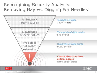 Reimagining Security Analysis:
Removing Hay vs. Digging For Needles
All Network
Traffic & Logs

Terabytes of data
100% of total

Downloads
of executables

Thousands of data points
5% of total

Type does
not match
extension

Hundreds of data points
0.2% of total

!
© Copyright 2011 EMC Corporation. All rights reserved.

Create alerts to/from
critical assets
A few dozen alerts

33

 