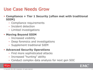 Use Case Needs Grow
 Compliance + Tier 1 Security (often met with traditional
SIEM)
– Compliance requirements
– Incident detection
– Limited investigations
 Moving Beyond SIEM
– Increased visibility
– Deep forensics and investigations
– Supplement traditional SIEM
 Advanced Security Operations
– Find more sophisticated attacks
– Increased “hunting” ability
– Conduct complex data analysis for next gen SOC

© Copyright 2012 EMC Corporation. All rights reserved.

9

 