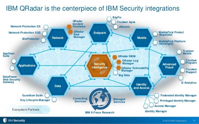 5 ways to get even more from your ibm security qradar investment in 2 ibm qradar