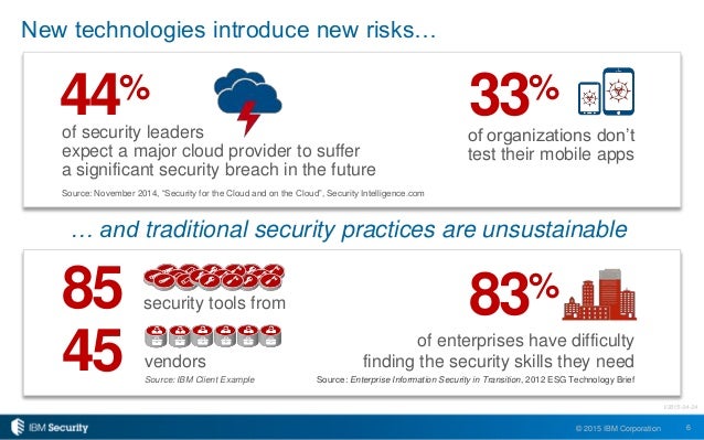 qradar test msrpc tool Even from IBM to More Get QRadar Your Ways 5 Security