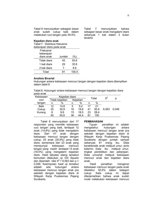 6
Tabel 6 menunjukkan sebagian besar
anak sudah cukup baik dalam
melakukan cuci tangan yaitu 50.6%.
Kejadian diare anak
Tabel 7. Distribusi frekuensi
kekerapan diare pada anak
Frekuensi
kekerapan
diare anak Jumlah (%)
Tidak diare 45 55.6
1 kali diare 29 35.8
2 kali diare 7 8.6
Total 81 100.0
Tabel 7 menunjukkan bahwa
sebagian besar anak mengalami diare
sebanyak 1 kali dalam 3 bulan
terakhir.
Analisis Bivariat
Hubungan antara kebiasaan mencuci tangan dengan kejadian diare ditampilkan
dalam tabel 8.
Tabel 8. Hubungan antara kebiasaan mencuci tangan dengan kejadian diare
pada anak
Kebiasaan
cuci
tangan
Kejadian diare
Total X2
p
Tidak kejadian Kejadian
n % n % n %
6,063 0,048
Baik 12 14,8 5 6,2 17 21
Cukup 25 30,9 16 19,8 41 50,6
Kurang 8 9,9 15 18,5 23 28,4
45 55,6 36 44,4 81 100
Tabel 8 menunjukkan dari 17
responden yang memiliki kebiasaan
cuci tangan yang baik, terdapat 12
anak (14,8%) yang tidak mengalami
diare. Dari 41 anak dengan
kebiasaan mencuci tangan dengan
cukup, 25 anak (30,9%) yang tidak
diare, sementara dari 23 anak yang
mempunyai kebiasaan mencuci
tangan yang masih terdapat 15 anak
(18,5%) yang mengalami kejadian
diare. Hasil tabulasi silang tersebut
kemudian dilakukan uji Chi Square
dan diperolah nilai X2
= 6,063 dan p =
0,048. Kesimpulan hasil uji tersebut
adalah ada hubungan antara
kebiasaan mencuci tangan anak pra
sekolah dengan kejadian diare di
Wilayah Kerja Puskesmas Pajang
Surakarta.
PEMBAHASAN
Tujuan penelitian ini adalah
mengetahui hubungan antara
kebiasaan mencuci tangan anak pra
sekolah dengan kejadian diare di
Wilayah Kerja Puskesmas Pajang
Surakarta dengan jumlah sampel
sebanyak 81 orang ibu. Data
karakteristik anak meliputi umur, jenis
kelamin. Data ibu meliputi umur,
tingkat pendidikan dan pekerjaan.
Data univariat meliputi kebisaaan
mencuci anak dan kejadian diare
anak.
Hasil penelitian mengenai
kebiasaan mencuci tangan pada anak
diketahui 50,6% dalam kategori
cukup. Kata cukup ini dapat
diterjemahkan bahwa anak sudah
mulai melakukan kebiasaan mencuci
 