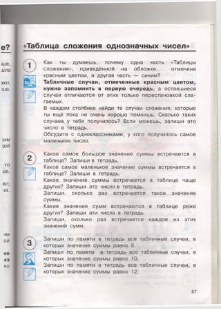 «Таблица сложения однозначных чисел»
Как ты думаешь, почему одна часть «Таблицы
сложения», приведённой на обложке, отмечена
красным цветом, а другая часть — синим?
Табличные случаи, отмеченные красным цветом,
нужно запомнить в первую очередь, а оставшиеся
случаи отличаются от этих только перестановкой сла­
гаемых.
В каждом столбике найди те случаи сложения, которые
ты ещё пока не очень хорошо помнишь. Сколько таких
случаев у тебя получилось? Если можешь, запиши это
число в тетрадь.
Обсудите с одноклассниками, у кого получилось самое
маленькое число.
Какое самое большое значение суммы встречается в
таблице? Запиши в тетрадь.
Какое самое маленькое значение суммы встречается в
таблице? Запиши в тетрадь.
Какое значение суммы встречается в таблице чаще
других? Запиши это число в тетрадь.
Запиши, сколько раз встречается такое значение
суммы.
Какие значения сумм встречаются в таблице реже
других? Запиши эти числа в тетрадь.
Запиши, сколько раз встречается каждое из этих
значений сумм.
Запиши по памяти в тетрадь все табличные случаи, в
которых значение суммы равно 8.
Запиши по памяти в тетрадь все табличные случаи, в
которых значение суммы равно 10.
Запиши по памяти в тетрадь все табличные случаи, в
которых значение суммы равно 12.
 