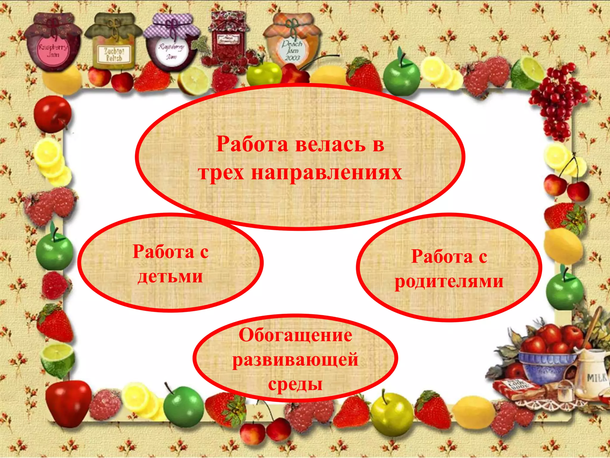 Работа велась в
трех направлениях
Работа с
детьми
Работа с
родителями
Обогащение
развивающей
среды
 