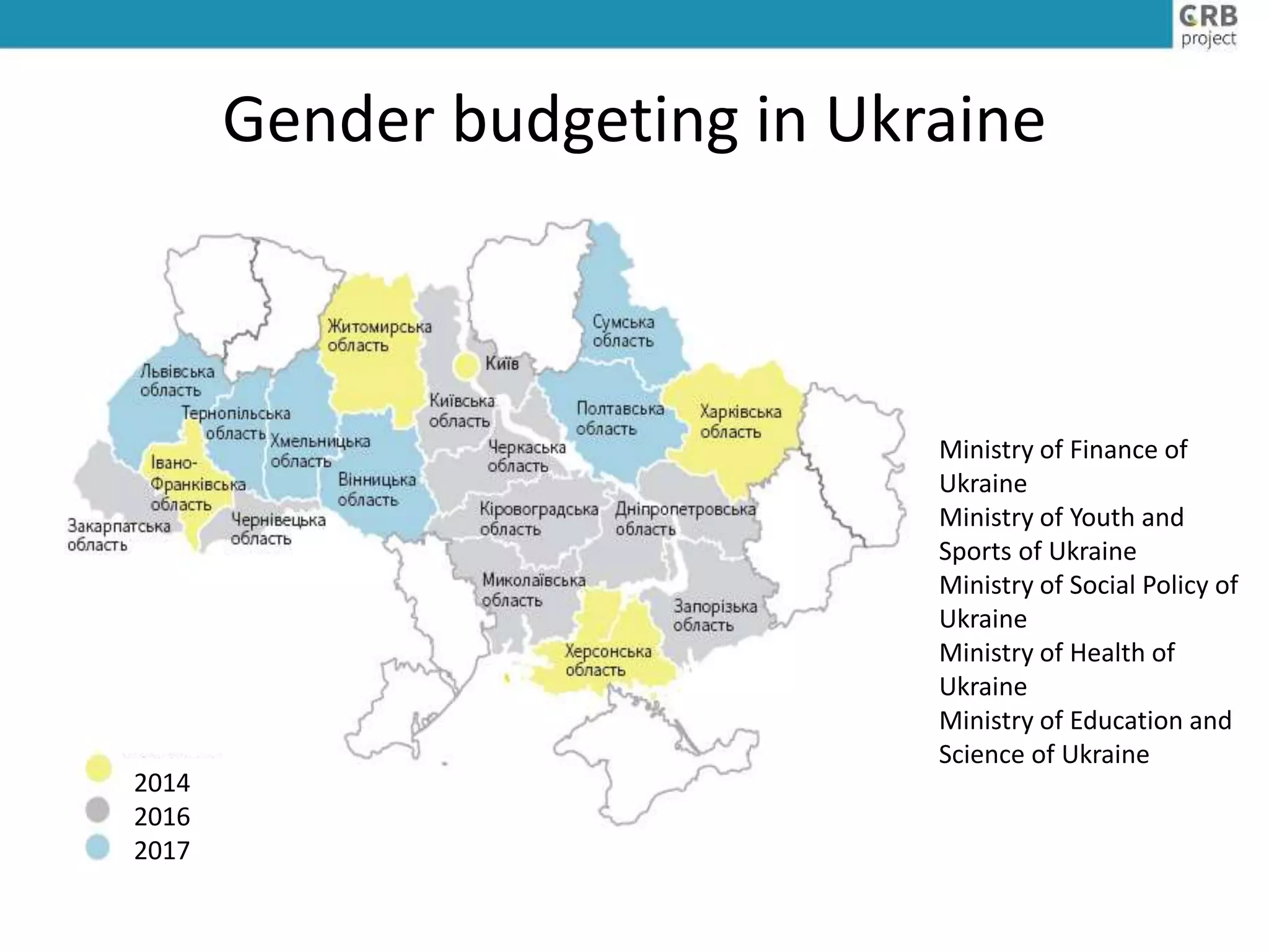 Gender budgeting in Ukraine
Текст
Ministry of Finance of
Ukraine
Ministry of Youth and
Sports of Ukraine
Ministry of Social Policy of
Ukraine
Ministry of Health of
Ukraine
Ministry of Education and
Science of Ukraine
2014
2016
2017
 