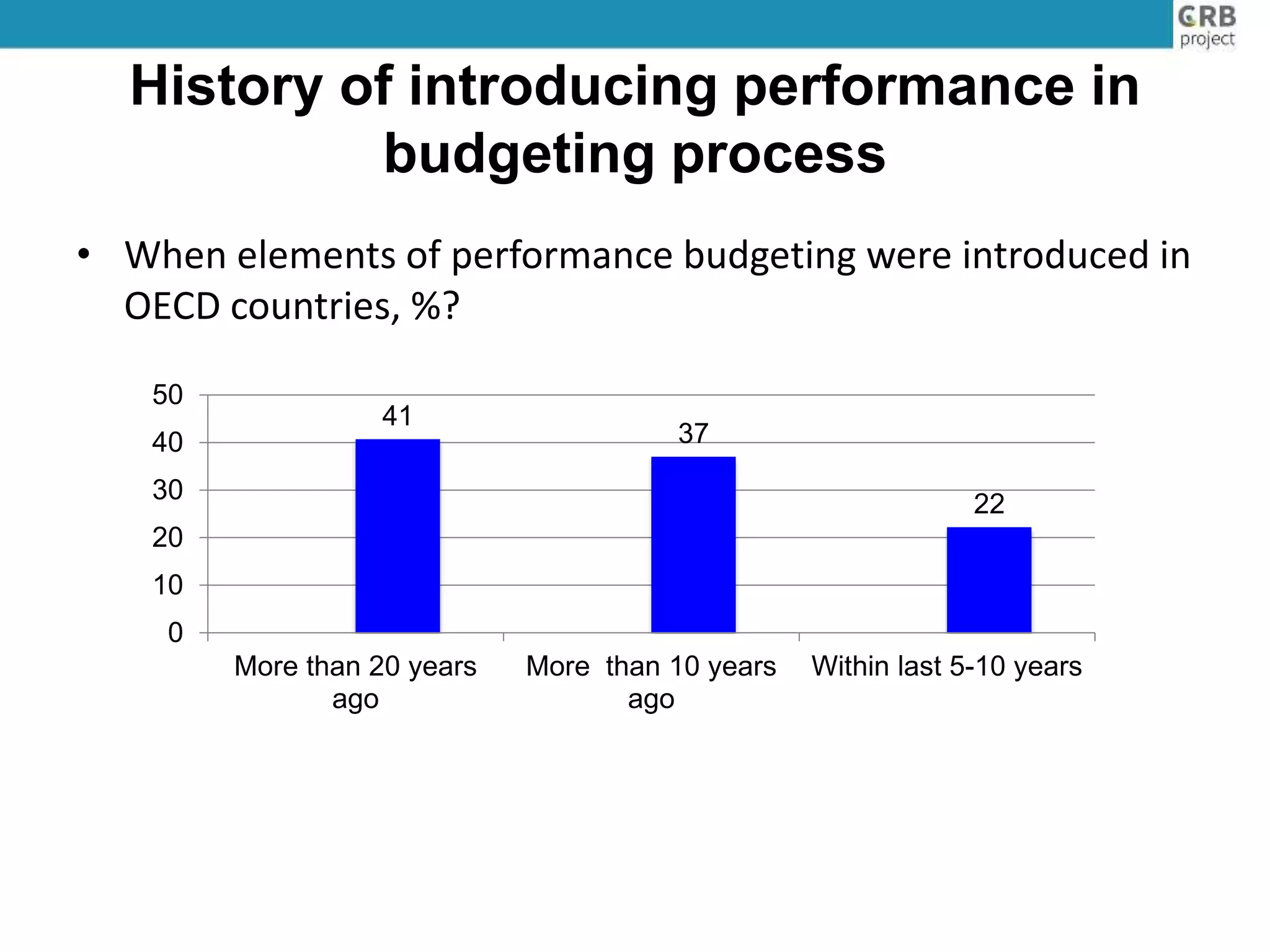 History of introducing performance in
budgeting process
• When elements of performance budgeting were introduced in
OECD countries, %?
41
37
22
0
10
20
30
40
50
More than 20 years
ago
More than 10 years
ago
Within last 5-10 years
 