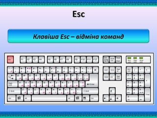 Клавіша Esc – відміна команд
EscEsc
 
