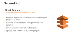 Networking
Direct Connect
Dedicated Network Connection to AWS
 Establish a dedicated network connection from your
premise...