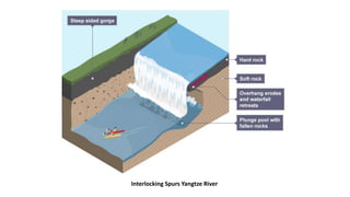Interlocking Spurs Yangtze River
 
