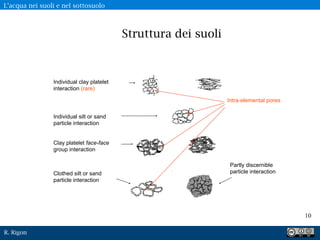 R. Rigon
Individual clay platelet
interaction (rare)
Individual silt or sand
particle interaction
Clay platelet face-face
group interaction
Clothed silt or sand
particle interaction
Partly discernible
particle interaction
Intra-elemental pores
10
Struttura dei suoli
L’acqua nei suoli e nel sottosuolo
 