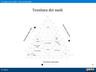 R. Rigon
Tessitura dei suoli
8
L’acqua nei suoli e nel sottosuolo
 