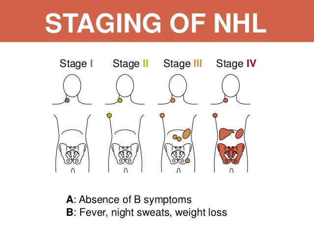 lymphoma and pancytopenia