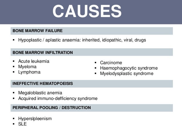 Lymphoma and pancytopenia Lymphoma and pancytopenia