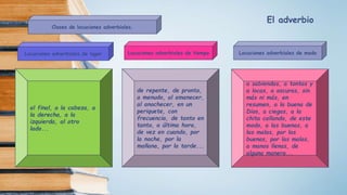 Clases de locuciones adverbiales.
Locuciones adverbiales de lugar Locuciones adverbiales de tiempo Locuciones adverbiales de modo
al final, a la cabeza, a
la derecha, a la
izquierda, al otro
lado...
de repente, de pronto,
a menudo, al amanecer,
al anochecer, en un
periquete, con
frecuencia, de tanto en
tanto, a última hora,
de vez en cuando, por
la noche, por la
mañana, por la tarde...
a sabiendas, a tontas y
a locas, a oscuras, sin
más ni más, en
resumen, a la buena de
Dios, a ciegas, a la
chita callando, de este
modo, a las buenas, a
las malas, por las
buenas, por las malas,
a manos llenas, de
alguna manera...
El adverbio
 