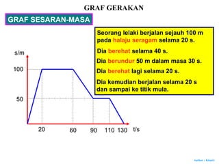 12 Graf Gerakan