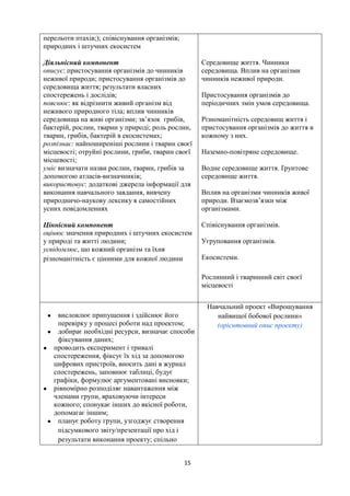 перельоти птахів;); співіснування організмів;
природних і штучних екосистем
Діяльнісний компонент
описує: пристосування організмів до чинників
неживої природи; пристосування організмів до
середовища життя; результати власних
спостережень і дослідів;
пояснює: як відрізнити живий організм від
неживого природного тіла; вплив чинників
середовища на живі організми; зв’язок грибів,
бактерій, рослин, тварин у природі; роль рослин,
тварин, грибів, бактерій в екосистемах;
розпізнає: найпоширеніші рослини і тварин своєї
місцевості; отруйні рослини, гриби, тварин своєї
місцевості;
уміє визначати назви рослин, тварин, грибів за
допомогою атласів-визначників;
використовує: додаткові джерела інформації для
виконання навчального завдання, вивчену
природничо-наукову лексику в самостійних
усних повідомленнях
Ціннісний компонент
оцінює значення природних і штучних екосистем
у природі та житті людини;
усвідомлює, що кожний організм та їхня
різноманітність є цінними для кожної людини
Середовище життя. Чинники
середовища. Вплив на організми
чинників неживої природи.
Пристосування організмів до
періодичних змін умов середовища.
Різноманітність середовищ життя і
пристосування організмів до життя в
кожному з них.
Наземно-повітряне середовище.
Водне середовище життя. Ґрунтове
середовище життя.
Вплив на організми чинників живої
природи. Взаємозв’язки між
організмами.
Співіснування організмів.
Угруповання організмів.
Екосистеми.
Рослинний і тваринний світ своєї
місцевості
● висловлює припущення і здійснює його
перевірку у процесі роботи над проектом;
● добирає необхідні ресурси, визначає способи
фіксування даних;
● проводить експеримент і тривалі
спостереження, фіксує їх хід за допомогою
цифрових пристроїв, вносить дані в журнал
спостережень, заповнює таблиці, будує
графіки, формулює аргументовані висновки;
● рівномірно розподіляє навантаження між
членами групи, враховуючи інтереси
кожного; спонукає інших до якісної роботи,
допомагає іншим;
● планує роботу групи, узгоджує створення
підсумкового звіту/презентації про хід і
результати виконання проекту; спільно
Навчальний проект «Вирощування
найвищої бобової рослини»
(орієнтовний опис проекту)
15
 