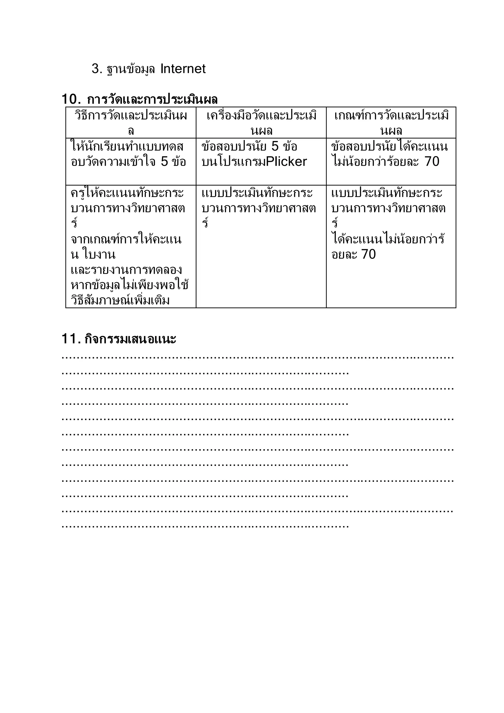 3. ฐานข้อมูล Internet
10. การวัดและการประเมินผล
วิธีการวัดและประเมินผ
ล
เครื่องมือวัดและประเมิ
นผล
เกณฑ์การวัดและประเมิ
นผล
ให้นักเรียนทาแบบทดส
อบวัดความเข้าใจ 5 ข้อ
ข้อสอบปรนัย 5 ข้อ
บนโปรแกรมPlicker
ข้อสอบปรนัยได้คะแนน
ไม่น้อยกว่าร้อยละ 70
ครูให้คะแนนทักษะกระ
บวนการทางวิทยาศาสต
ร์
จากเกณฑ์การให้คะแน
น ใบงาน
และรายงานการทดลอง
หากข้อมูลไม่เพียงพอใช้
วิธีสัมภาษณ์เพิ่มเติม
แบบประเมินทักษะกระ
บวนการทางวิทยาศาสต
ร์
แบบประเมินทักษะกระ
บวนการทางวิทยาศาสต
ร์
ได้คะแนนไม่น้อยกว่าร้
อยละ 70
11. กิจกรรมเสนอแนะ
........................................................................................................
............................................................................
........................................................................................................
............................................................................
........................................................................................................
............................................................................
........................................................................................................
............................................................................
........................................................................................................
............................................................................
........................................................................................................
............................................................................
 