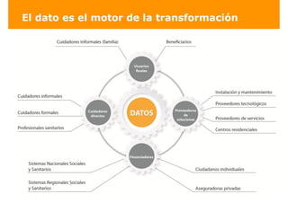 El dato es el motor de la transformación
#SANTANDER31
DATA
 