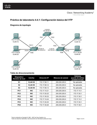 Todo el contenido es Copyright © 1992 – 2007 de Cisco Systems, Inc.
Todos los derechos reservados. Este documento es información pública de Cisco. Página 1 de 10
Práctica de laboratorio 4.4.1: Configuración básica del VTP
Diagrama de topología
Tabla de direccionamiento
Dispositivo
Nombre de host
Interfaz Dirección IP Máscara de subred
Gateway
(puerta de salida)
predeterminada
S1 VLAN 99 172.17.99.11 255.255.255.0 No aplicable
S2 VLAN 99 172.17.99.12 255.255.255.0 No aplicable
S3 VLAN 99 172.17.99.13 255.255.255.0 No aplicable
PC1 NIC 172.17.10.21 255.255.255.0 172.17.10.1
PC2 NIC 172.17.20.22 255.255.255.0 172.17.20.1
PC3 NIC 172.17.30.23 255.255.255.0 172.17.30.1
PC4 NIC 172.17.10.24 255.255.255.0 172.17.10.1
PC5 NIC 172.17.20.25 255.255.255.0 172.17.20.1
PC6 NIC 172.17.30.26 255.255.255.0 172.17.30.1
 