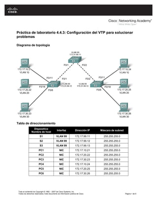 Todo el contenido es Copyright © 1992 – 2007 de Cisco Systems, Inc.
Todos los derechos reservados. Este documento es información pública de Cisco. Página 1 de 6
Práctica de laboratorio 4.4.3: Configuración del VTP para solucionar
problemas
Diagrama de topología
Tabla de direccionamiento
Dispositivo
Nombre de host
Interfaz Dirección IP Máscara de subred
S1 VLAN 99 172.17.99.11 255.255.255.0
S2 VLAN 99 172.17.99.12 255.255.255.0
S3 VLAN 99 172.17.99.13 255.255.255.0
PC1 NIC 172.17.10.21 255.255.255.0
PC2 NIC 172.17.20.22 255.255.255.0
PC3 NIC 172.17.30.23 255.255.255.0
PC4 NIC 172.17.10.24 255.255.255.0
PC5 NIC 172.17.20.25 255.255.255.0
PC6 NIC 172.17.30.26 255.255.255.0
 