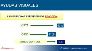 AYUDAS VISUALES
VISTA
OÍDO
OTROS SENTIDOS
11%
83%
6%
LAS PERSONAS APRENDEN POR REACCIÓN:
 