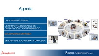 Agenda
LEAN MANUFACTURING
METODOS TRADICIONALES DE
CAPACITACIÓN Y ENTRENAMIENTO
SOLIDWORKS COMPOSER
MEJORAS DE SOLIDWORKS COMPOSER
 