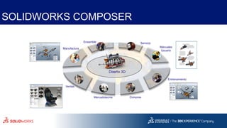 SOLIDWORKS COMPOSER
Manuales
Usuario
Manufactura
Ensamble
Entrenamiento
ComprasMercadotecnia
Servicio
Ventas
Diseño 3D
 