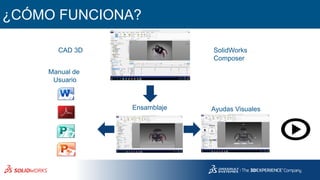 ¿CÓMO FUNCIONA?
CAD 3D SolidWorks
Composer
Manual de
Usuario
Ayudas VisualesEnsamblaje
 