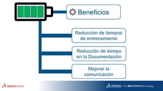 Beneficios
Reducción de tiempos
de entrenamiento
Reducción de tiempo
en la Documentación
Mejorar la
comunicación
 