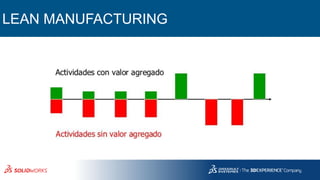 LEAN MANUFACTURING
 