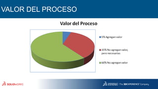VALOR DEL PROCESO
 