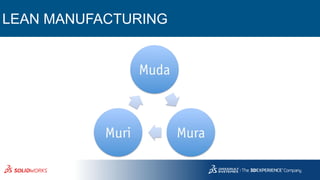 LEAN MANUFACTURING
 