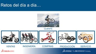 Retos del día a día…
CLIENTE
VENTAS
|
INGENIERÍA
|
COMPRAS
|
PRODUCCIÓN
|
SERVICIO
|
 
