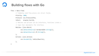 digitalocean.com
Building flows with Go
flow := &ovs.Flow{
// Commonly used flow pieces are struct fields.
Priority: 2000,
Protocol: ovs.ProtocolIPv4,
InPort: droplet.PortID,
// Matches and Actions are Go interfaces; functions create a
// type that implements the interface.
Matches: []ovs.Match{
ovs.DataLinkSource(r.HardwareAddr.String()),
ovs.NetworkSource(r.IP.String()),
},
Actions: []ovs.Action{
ovs.Resubmit(0, tableL2Rewrite),
},
}
 
