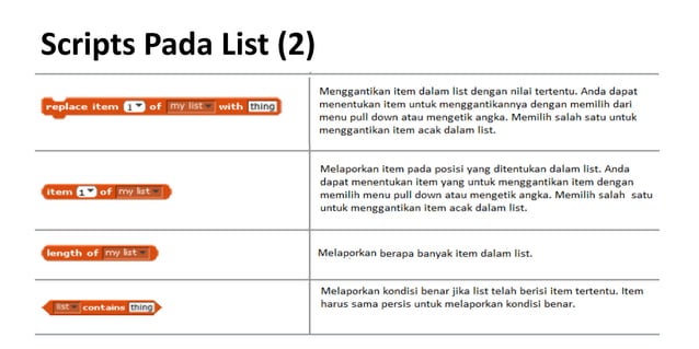 12. data (variable dan list) scratch