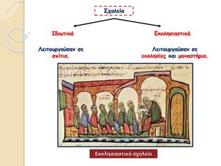 Ιδιωτικά
Σχολεία
Λειτουργούσαν σε
εκκλησίες και μοναστήρια.
Λειτουργούσαν σε
σπίτια.
Εκκλησιαστικά
Εκκλησιαστικό σχολείο
 