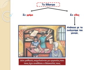 Σε χρήμα
Τα δίδακτρα
Ανάλογα με το
επάγγελμα του
γονιού.
Σε είδος
Δύο μαθητές ασχολούνται με εργασίες που
τους έχει αναθέσει ο δάσκαλός τους
 