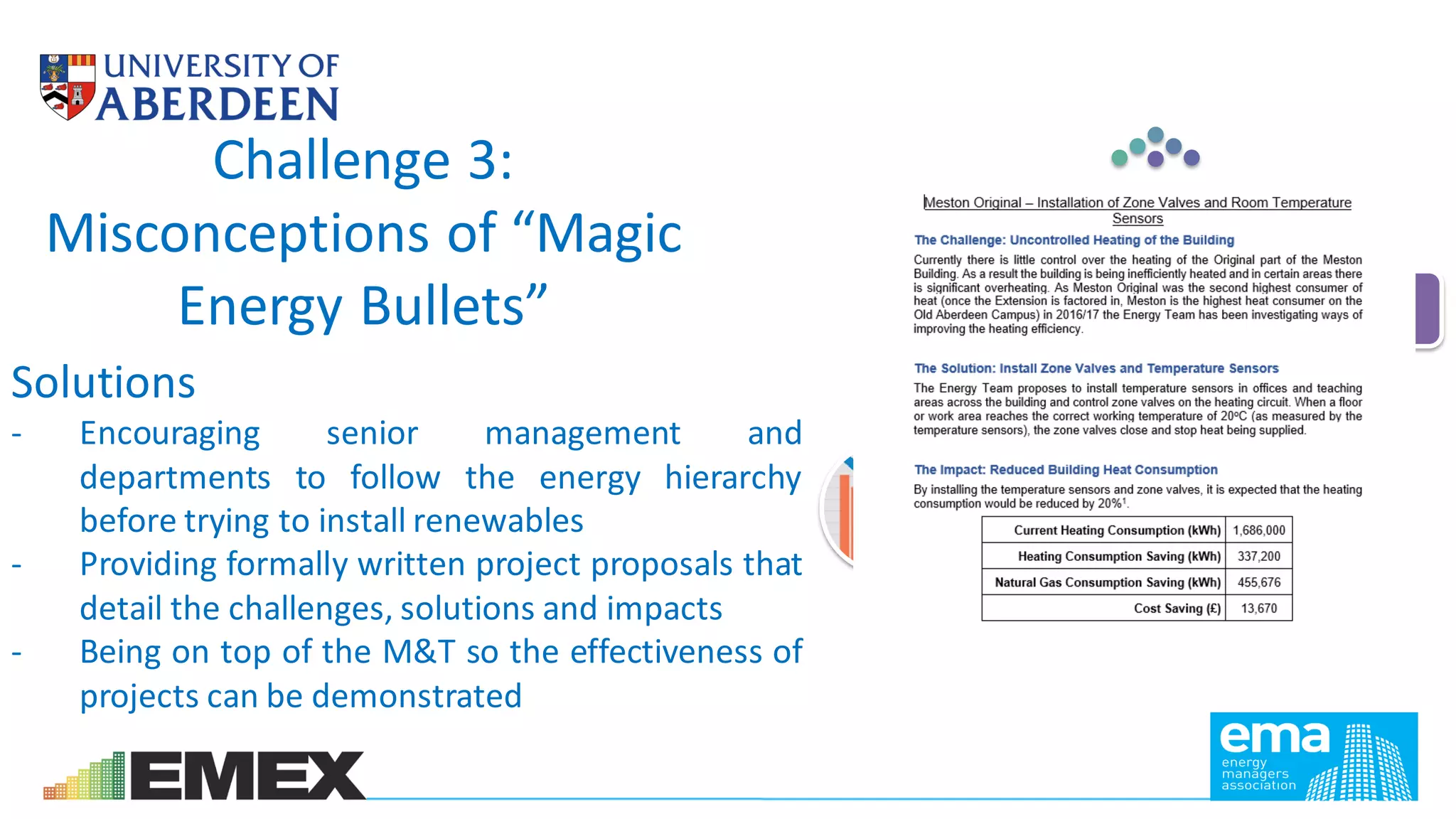 Challenge 3:
Misconceptions of “Magic
Energy Bullets”
Reduce Demand
Energy Efficiency
Renewables/Low
Carbon Technology
Solutions
- Encouraging senior management and
departments to follow the energy hierarchy
before trying to install renewables
- Providing formally written project proposals that
detail the challenges, solutions and impacts
- Being on top of the M&T so the effectiveness of
projects can be demonstrated
 