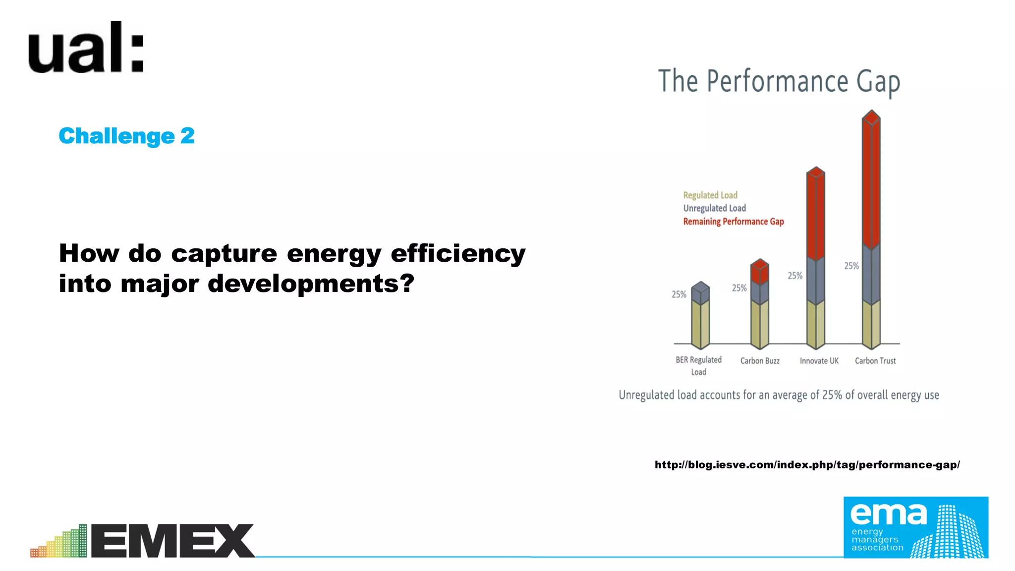 Challenge 2
How do capture energy efficiency
into major developments?
http://blog.iesve.com/index.php/tag/performance-gap/
 
