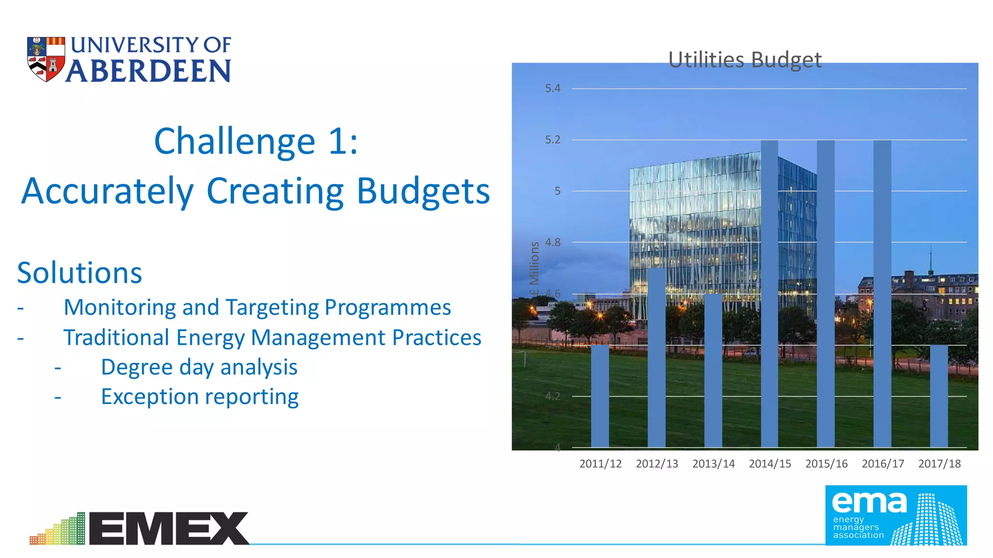 Challenge 1:
Accurately Creating Budgets
Solutions
- Monitoring and Targeting Programmes
- Traditional Energy Management Practices
- Degree day analysis
- Exception reporting
4
4.2
4.4
4.6
4.8
5
5.2
5.4
2011/12 2012/13 2013/14 2014/15 2015/16 2016/17 2017/18
£Millions
Utilities Budget
 