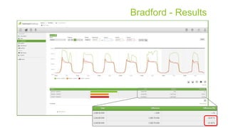 Bradford - Results
 