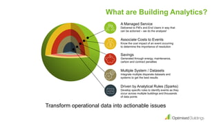 A Managed Service
Delivered to FM’s and End Users in way that
can be actioned – we do the analysis!
Associate Costs to Events
Know the cost impact of an event occurring
to determine the importance of resolution
Savings
Generated through energy, maintenance,
carbon and contract penalties
What are Building Analytics?
Multiple System / Datasets
Integrate multiple disparate datasets and
systems to get the best results
Transform operational data into actionable issues
Driven by Analytical Rules (Sparks)
Develop specific rules to identify events as they
occur across multiple buildings and thousands
of data points
 