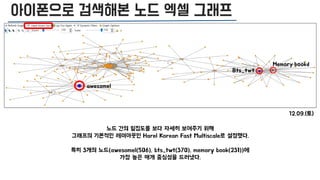 Ucinet Graph Ucinet과 노드엑셀 분석 - 최종본 | PDF