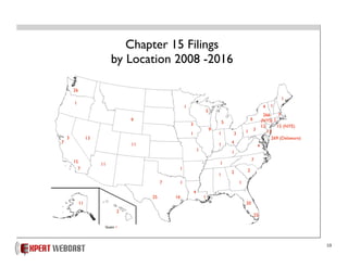 10
Chapter 15 Filings
by Location 2008 -2016
1
11
11
15
3
7
7
11
1
269 (Delaware)
20
25
2
1
Guam 1
2
9
1
1
1
3
1
1
1
4
1
7
5
1
13
13
15 (NYE)
266
(NYS)
4
6
7
3
4
1
1
12
1 3
2
1
17
1625
1
4
5
26
9
Monday, March 27, 2017
 