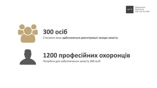 Мінімум 1,5 млн. грн. на рік
Коштує захист однієї особи
500 млн.грн. на рік
Потрібно для забезпечення захисту 300 осіб (бе...