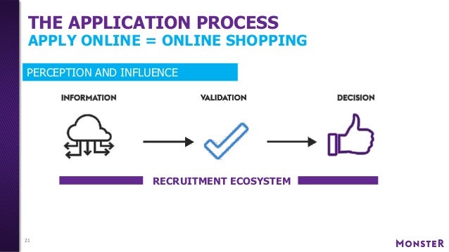 actionable information how to apply