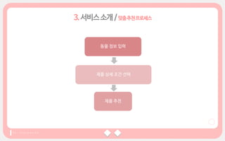 ₩
맞춤추천프로세스
동물 정보 입력
제품 추천
제품 상세 조건 선택
 