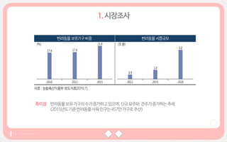 특이점 반려동물보유가구의수가증가하고있으며,신규묘주와 견주가증가하는추세
(2015년도기준반려동물사육인구는457만가구로추산)
 