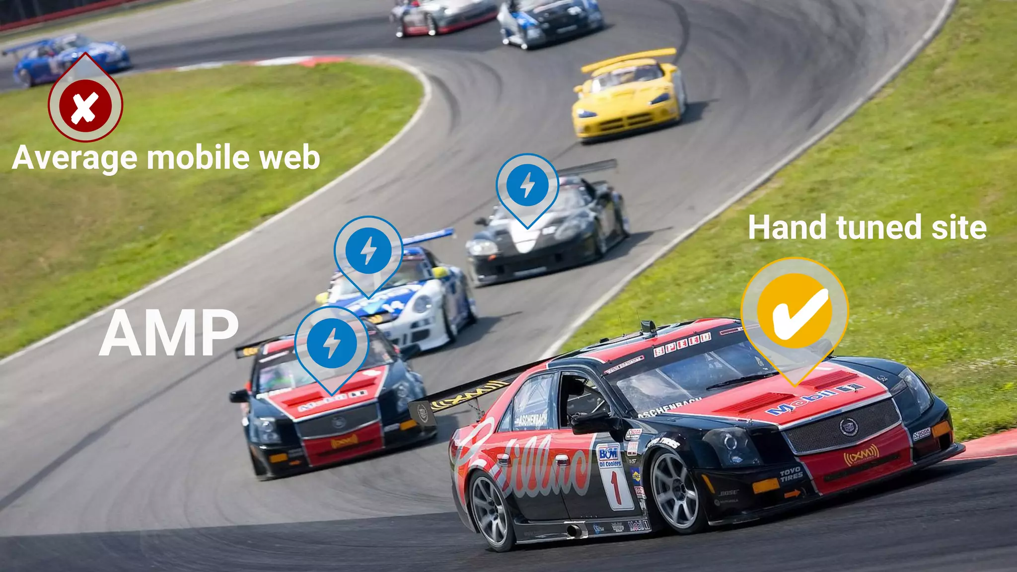 ✔
✘
AMP
Average mobile web
Hand tuned site
 